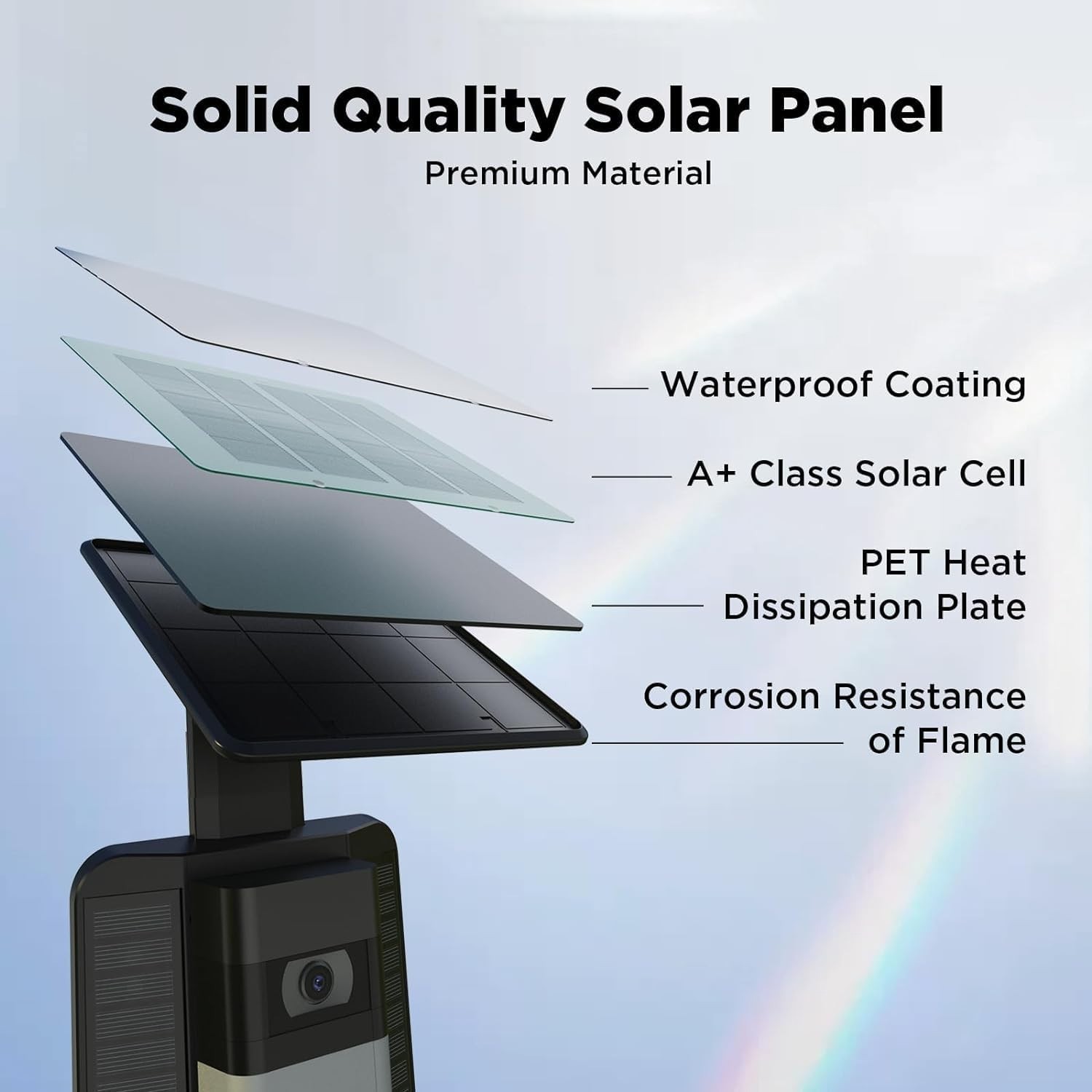 Solar Charger Compatible with Ring Video Doorbell 3/3 Plus/4 Battery Doorbell US