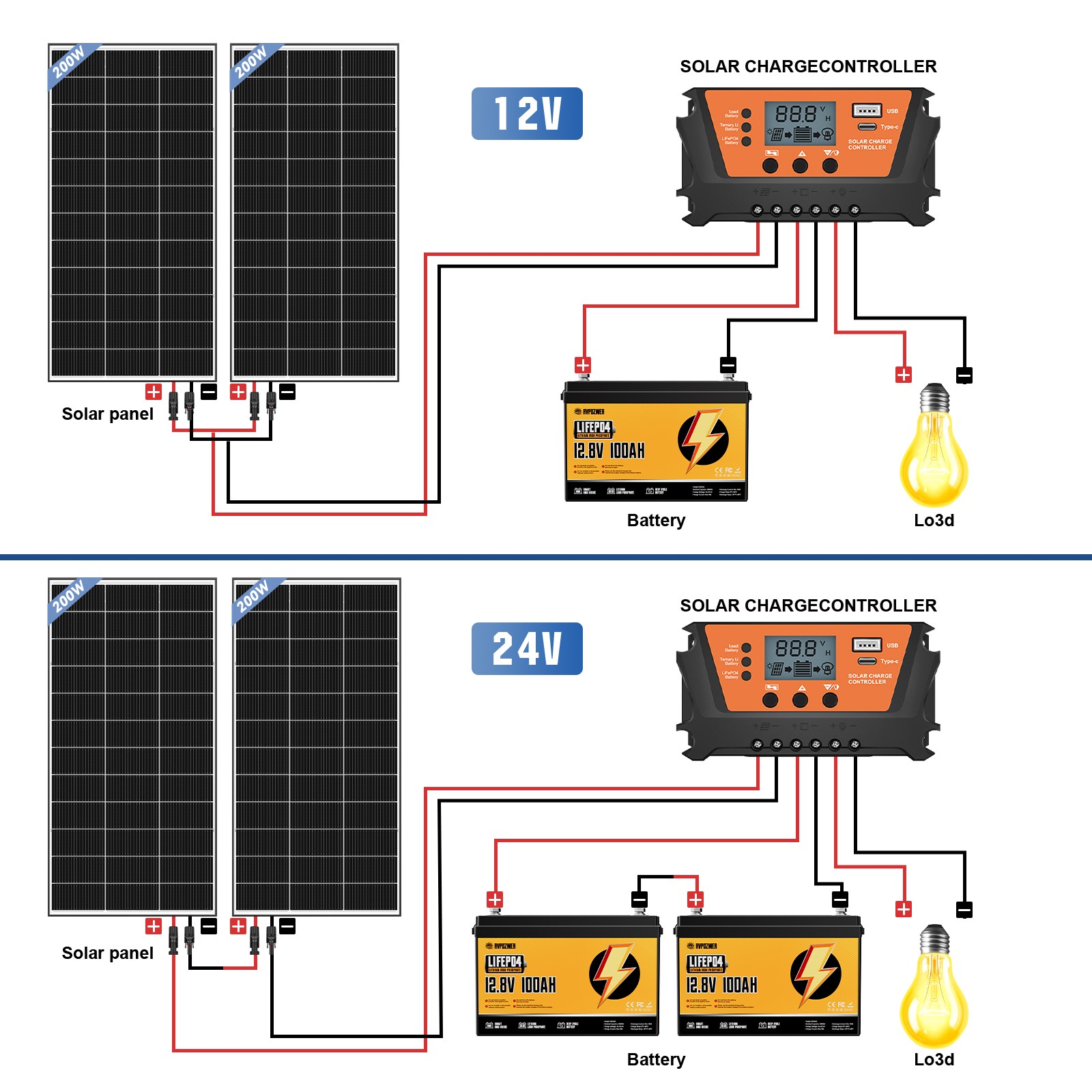 200W 1200W Bifacial N-type Solar Panel 12V Mono 18BB High-Efficiency PV Off-Grid