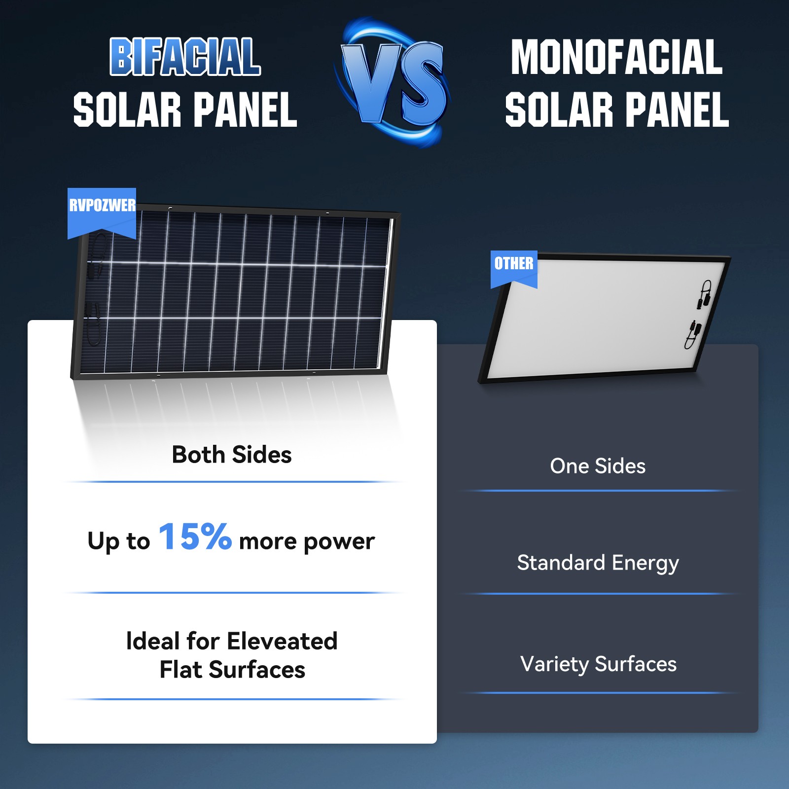 200W 1200W Bifacial N-type Solar Panel 12V Mono 18BB High-Efficiency PV Off-Grid