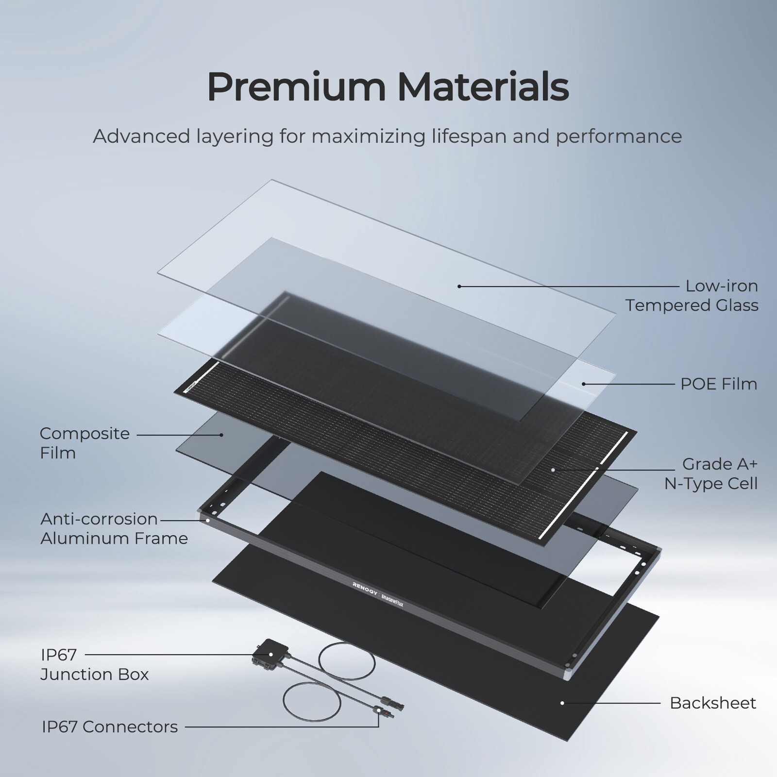 Renogy ShadowFlux N-Type 120W Rigid Solar Panel, 25% High-Efficiency & Anti-Shad