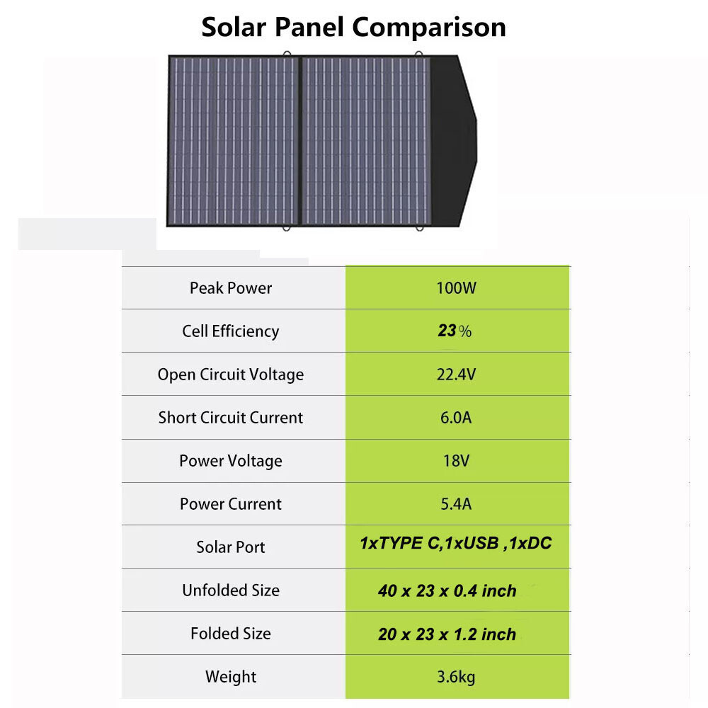 PUJIMAX 100W 18V Portable power station Foldable Solar Panel & Kits Solar Output