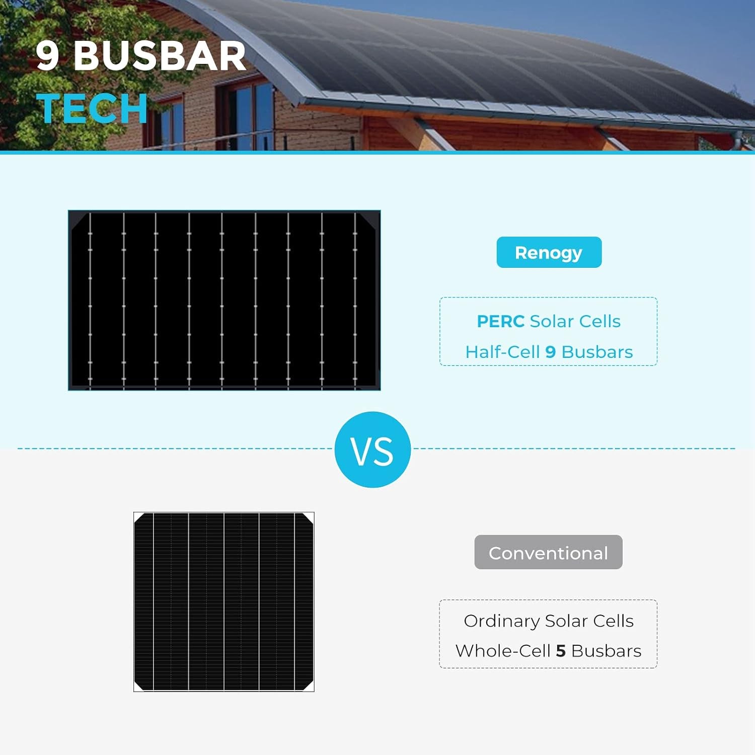 100W Solar Panel 12V Flexible Solar Panel 100 Watt 22% High-Efficiency 240°