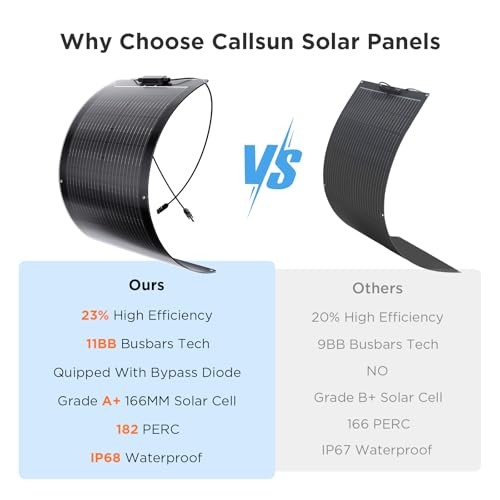 50W Flexible Solar Panel,50 Watt 12V Portable Solar Panel Kit, 23% 50W Black