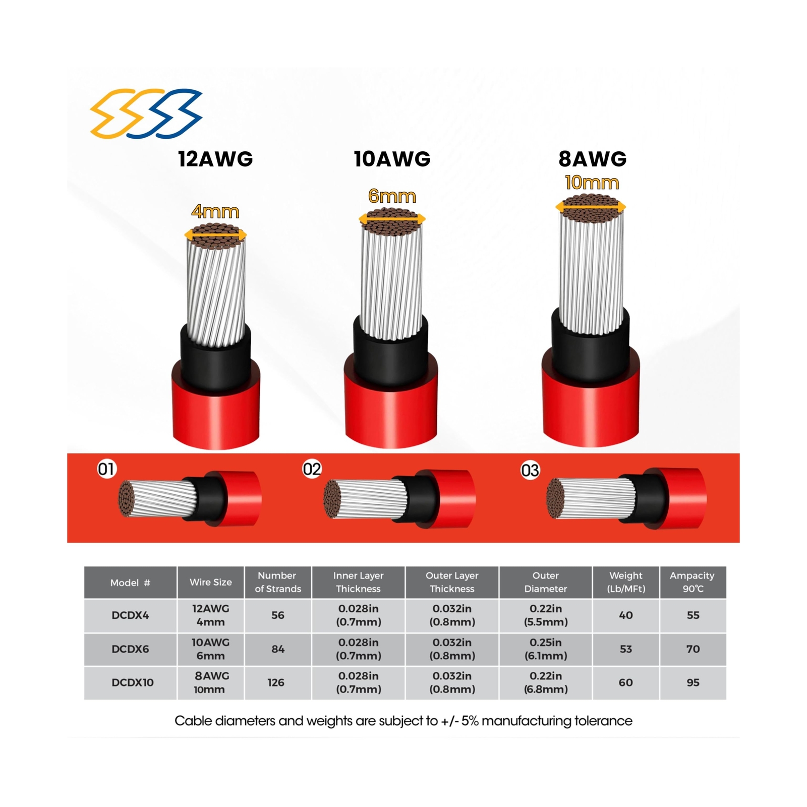 PV Wire – 300FT – UV Resistant, Tinned Stranded Copper Solar Wire/Cable for S…