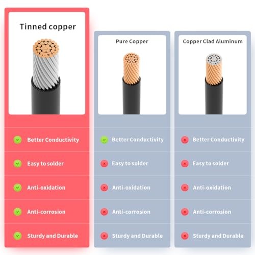 XT60i to O Ring Terminal Cable,XT60i Female to O Ring Connector with 2FT 10AWG