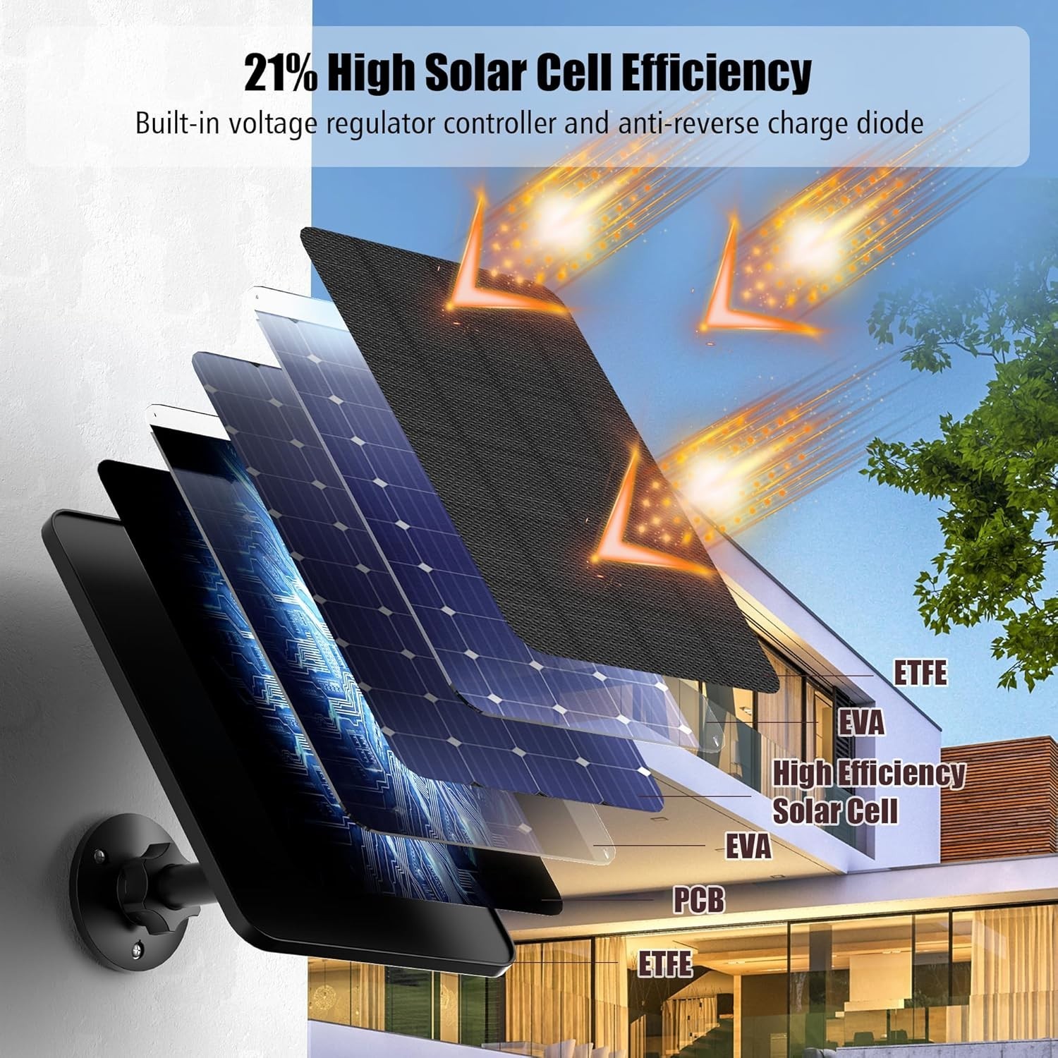 4 Pack Solar Panel for Blink Outdoor 2K+/44th Gen/Outdoor3rd Gen XT3 and XT2/…
