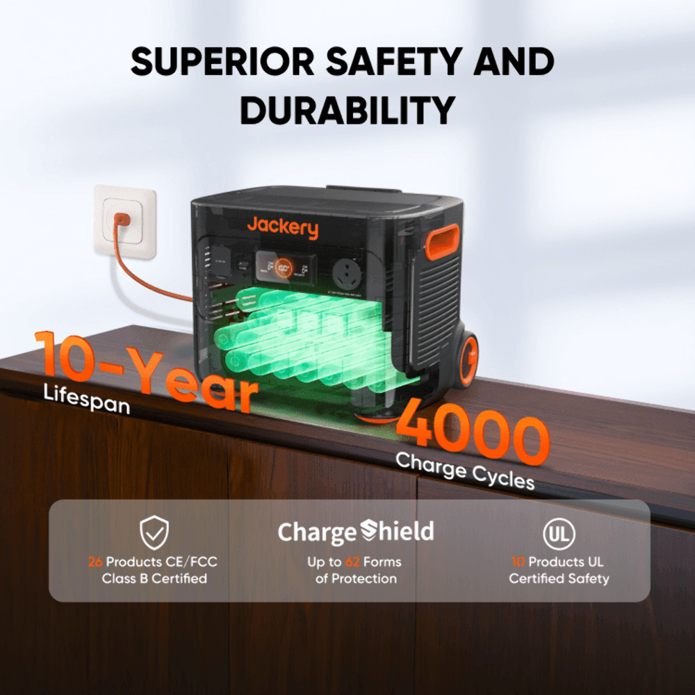 Jackery E2000 Plus with 2 SolarSaga 200W Panel-Ships to PR HI AK Guam Saipan