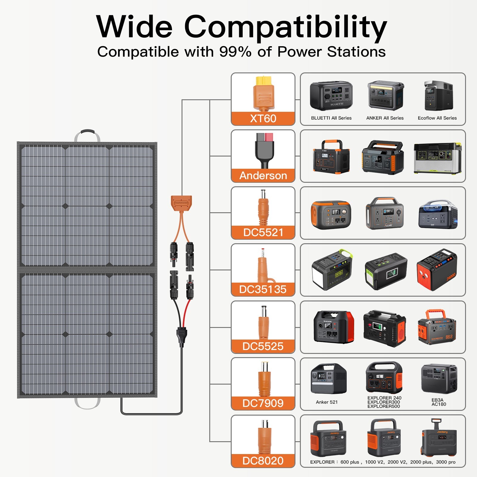 Solar Panels Kit 110W 220W 20V 220W 40V for Jackery Anker Bluetti Powerstations