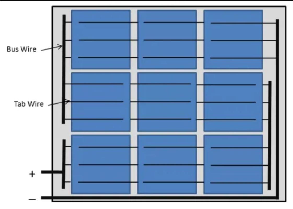 DIY Solar Panel, String of 4 PV cells (1 box, 320 PV cells) 9bb, 22.2%-23.5% eff