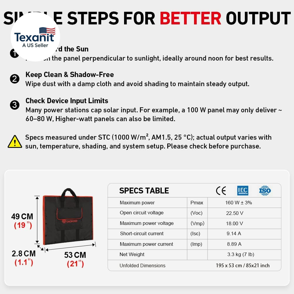 150W Portable Foldable Solar Panel Kit, Compact 21X20In Design 7.3Lb with Standa
