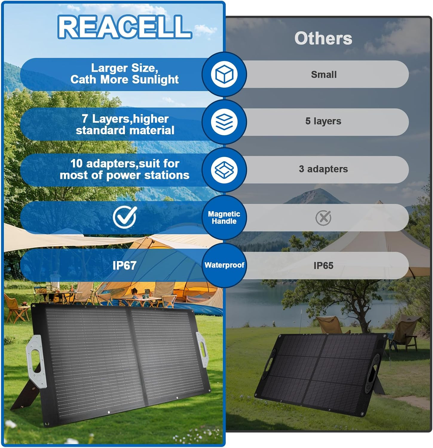 100W Portable Solar Panel Foldable – 18V USB/DC/MC4 Output for RV Camping