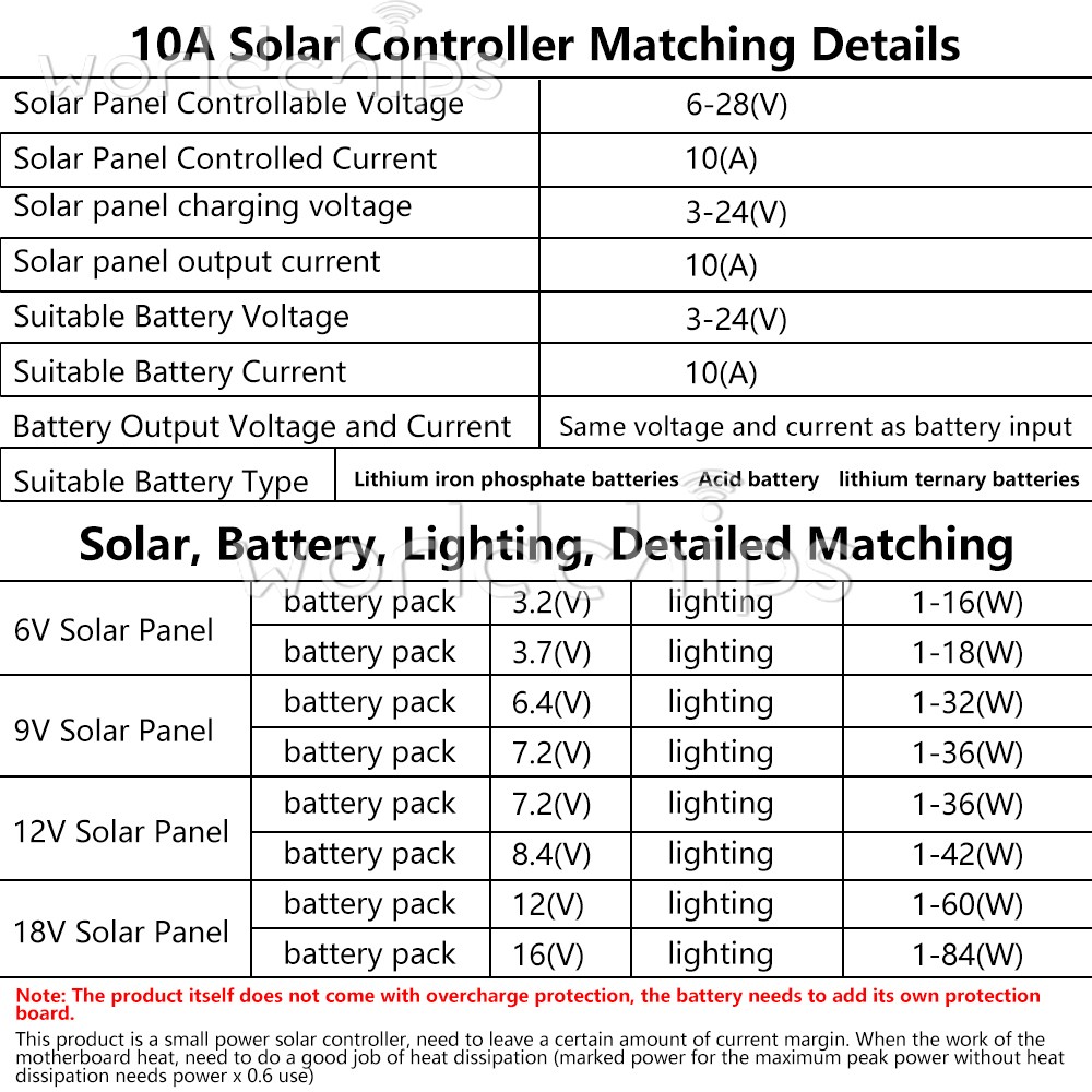 DC 6-45V Solar Street Light Control Circuit Board LED Auto Solar Light Drive