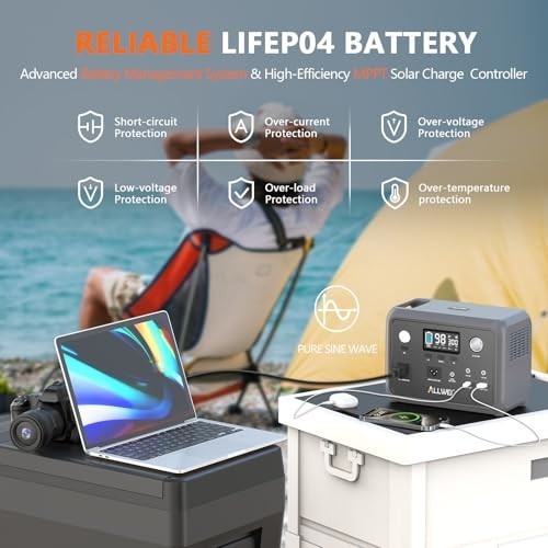 Portable Power Station 300W, 256Wh LiFePO4 Battery, Solar Generator, 6 Output Po