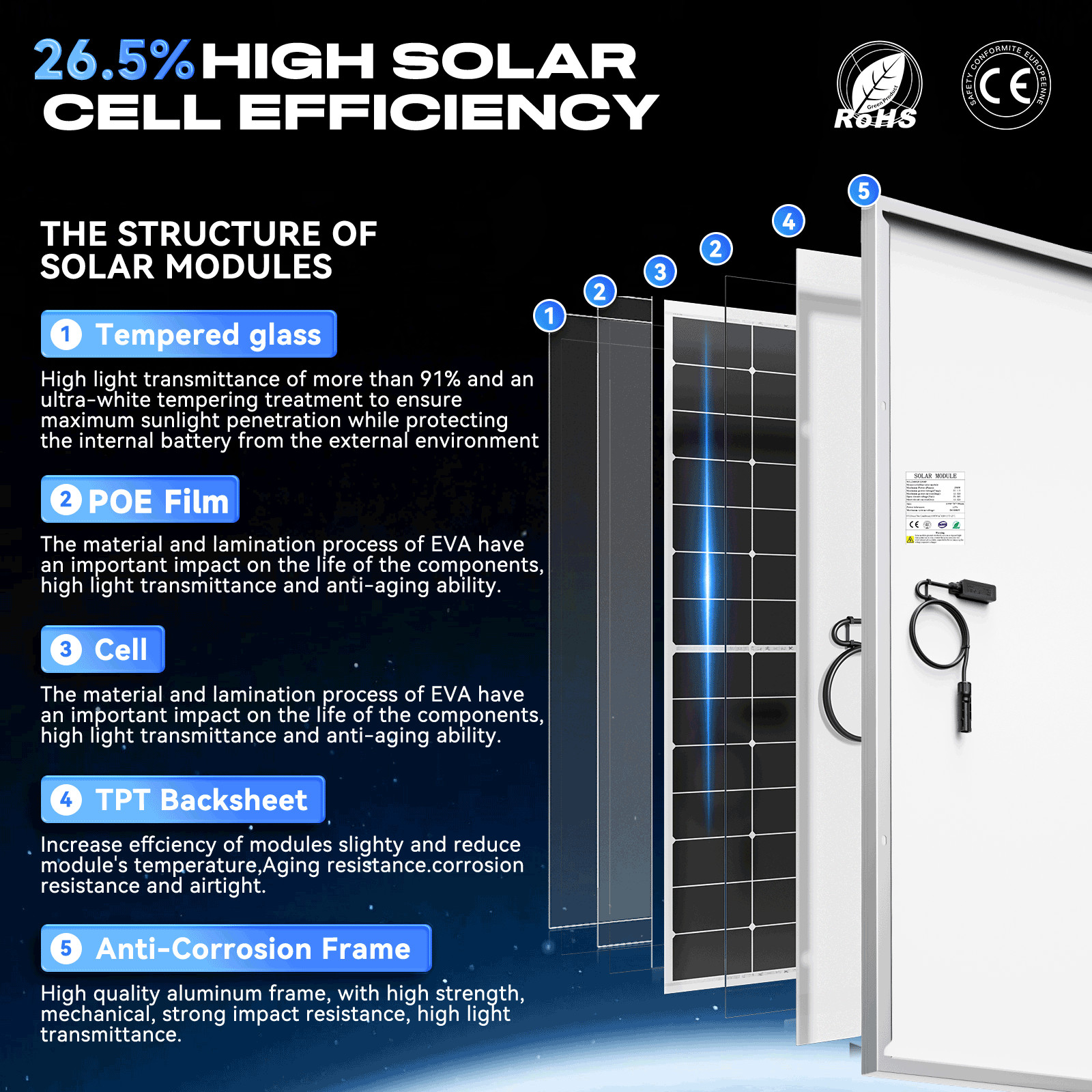 200W 300W Mono Solar Panel Kit 12V Charging Off-Grid Battery Power RV Home Boat