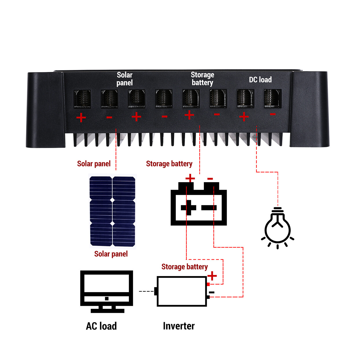 12/24V 30/60/100A MPPT Solar Charge Controller Panel Battery Regulator Dual USB
