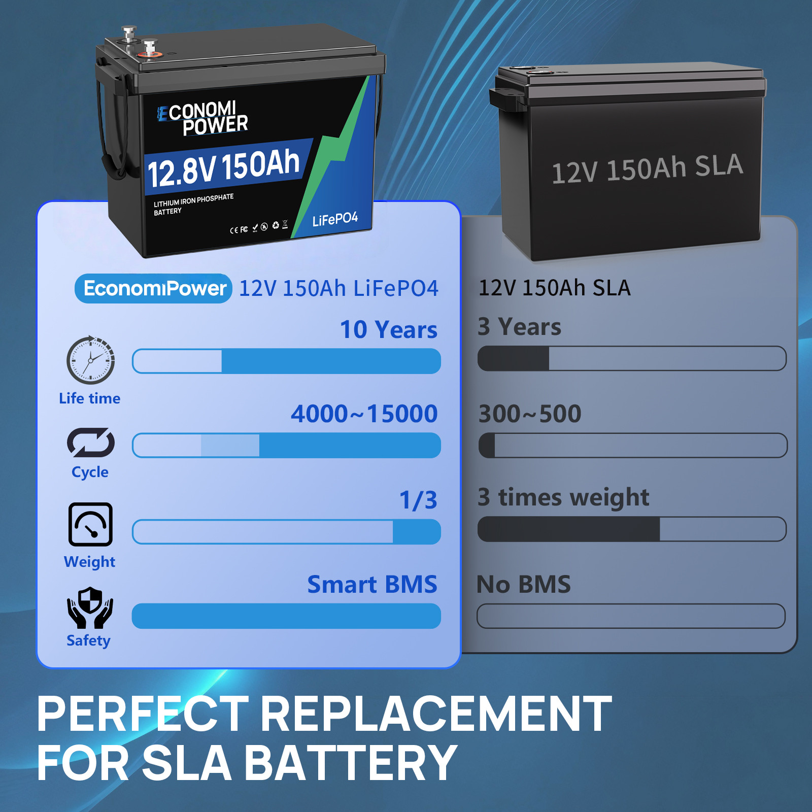 12V 150Ah LiFePO4 Battery 1920Wh Deep Cycle 150A BMS RV Off-Grid Solar Marine