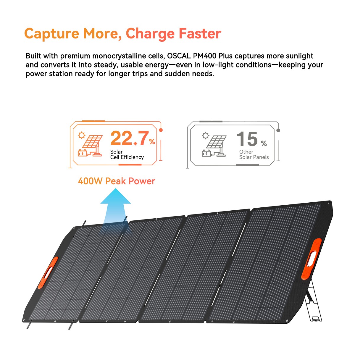 Blackview OSCAL PowerMax 3600W Portable Power Station 3600Wh 2x 400W Solar Panel