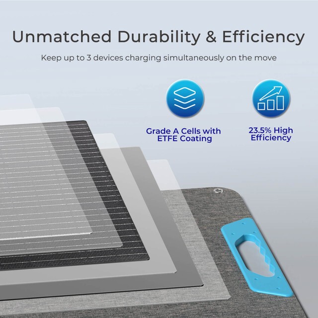 Renogy E.Flex-CORE 100W Portable Solar Panel, IP65 Solar Charger For Camping RV