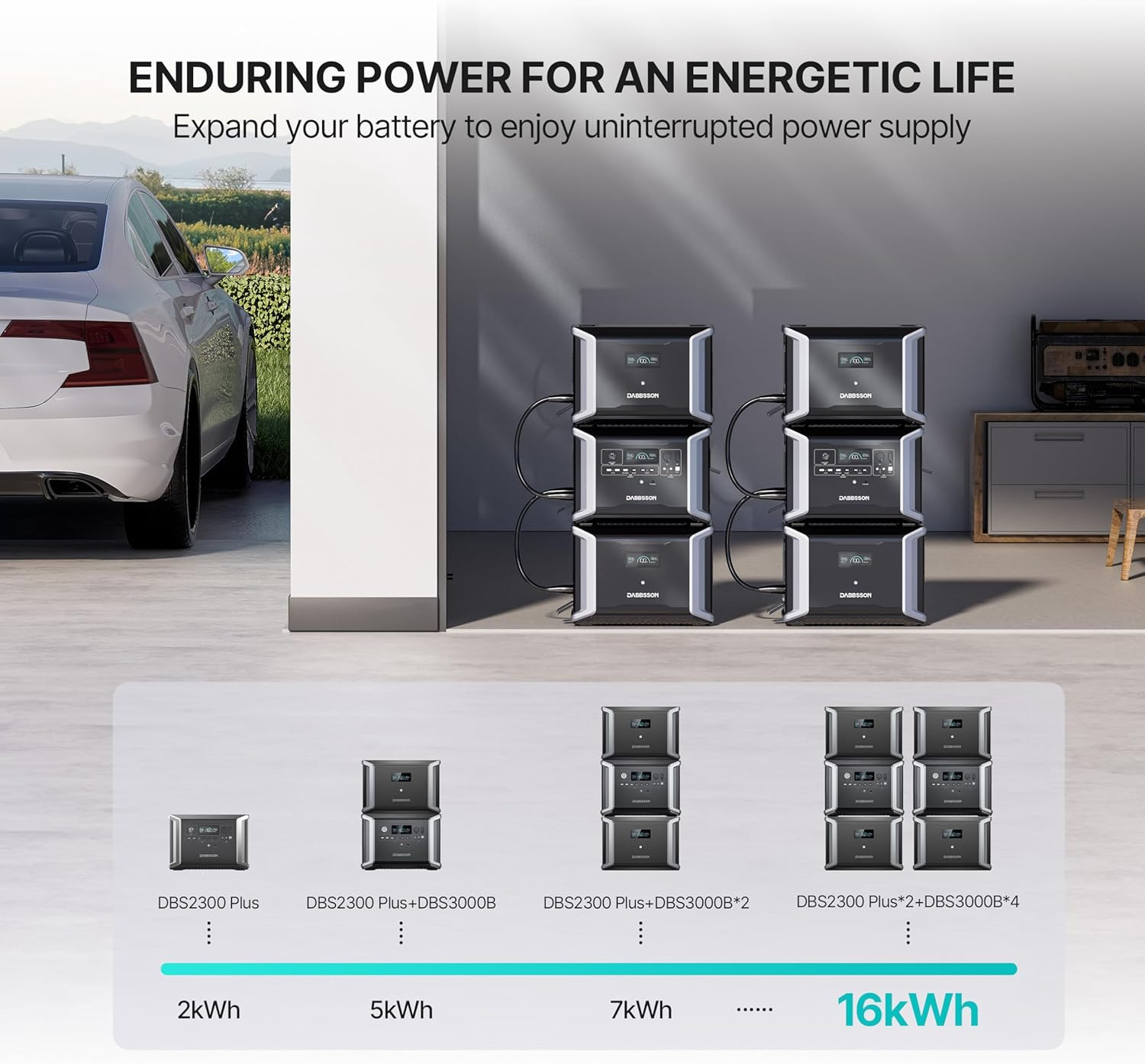 Power Station 2330Wh, Solar Generator with 4 AC Outlets for Camping & Home
