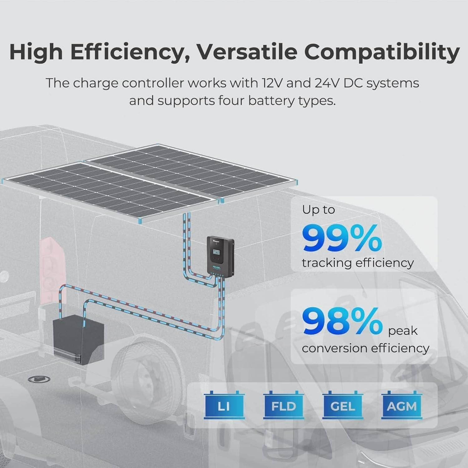 Complete 400W Solar Kit: 4 Monocrystalline Panels & 40A MPPT Controller