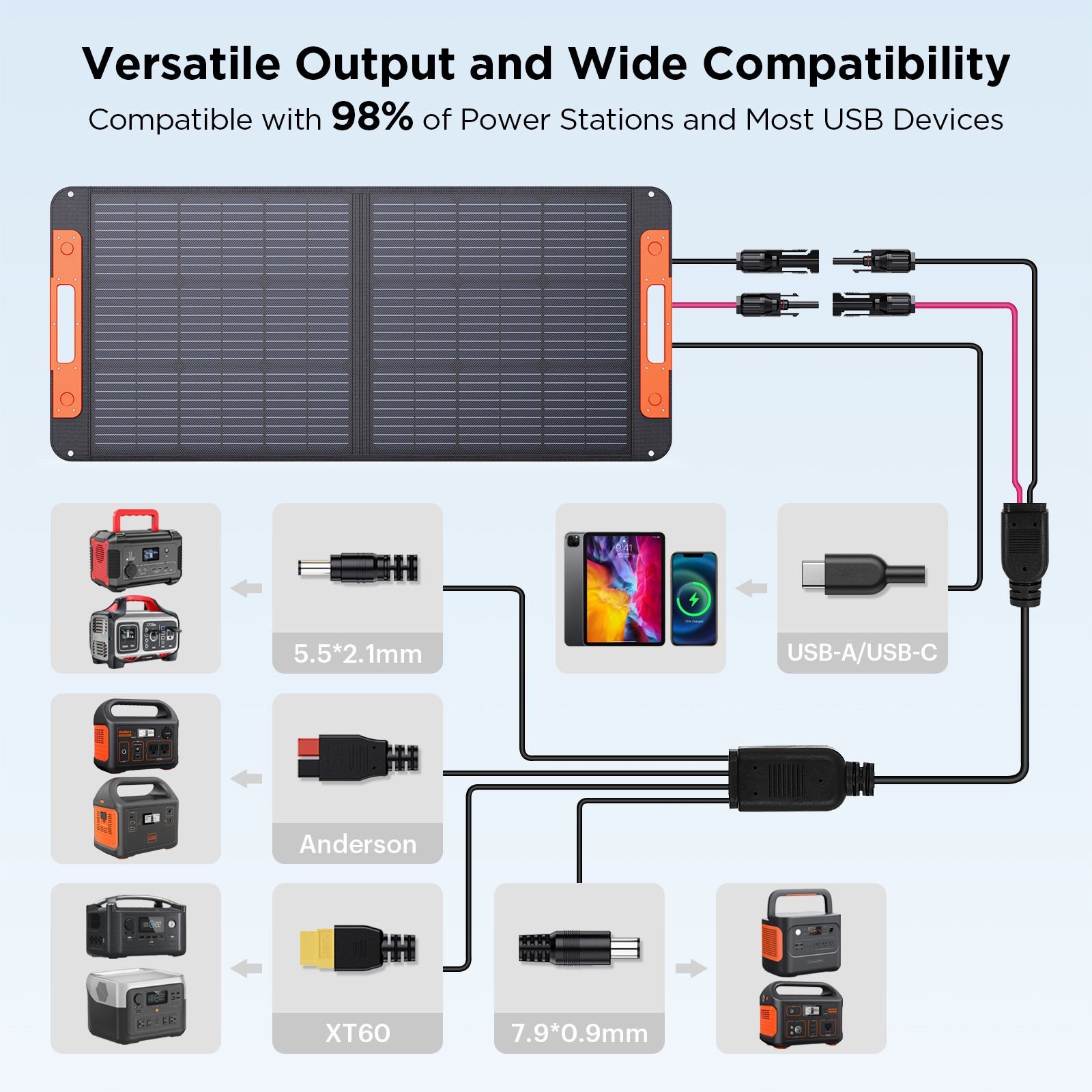 ZOUPW 100W Portable Solar Panel IP67 Waterproof for Power Station Camping RV