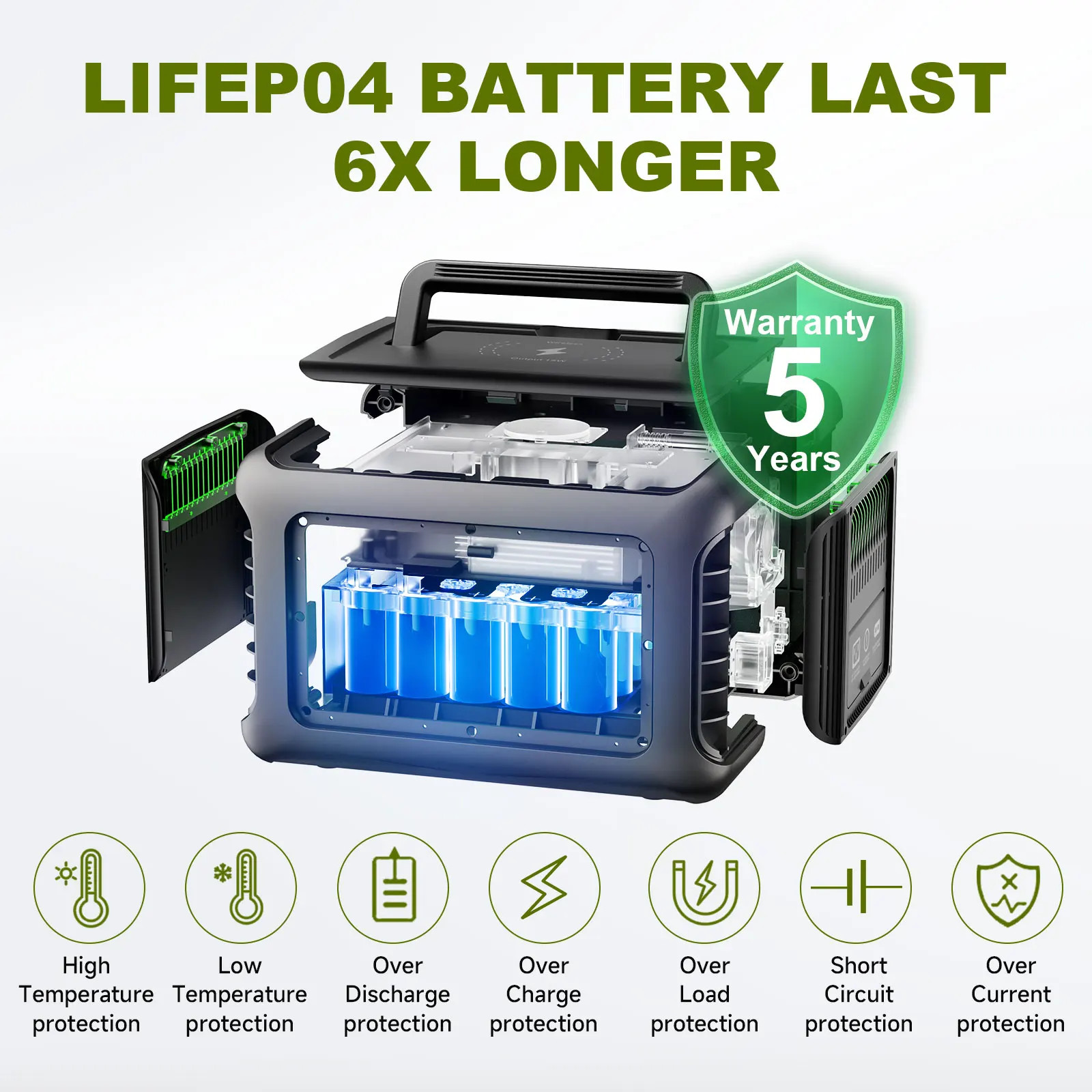ALLPOWERS R600 Portable Power Station – 299Wh Lifepo4, 600W AC Output