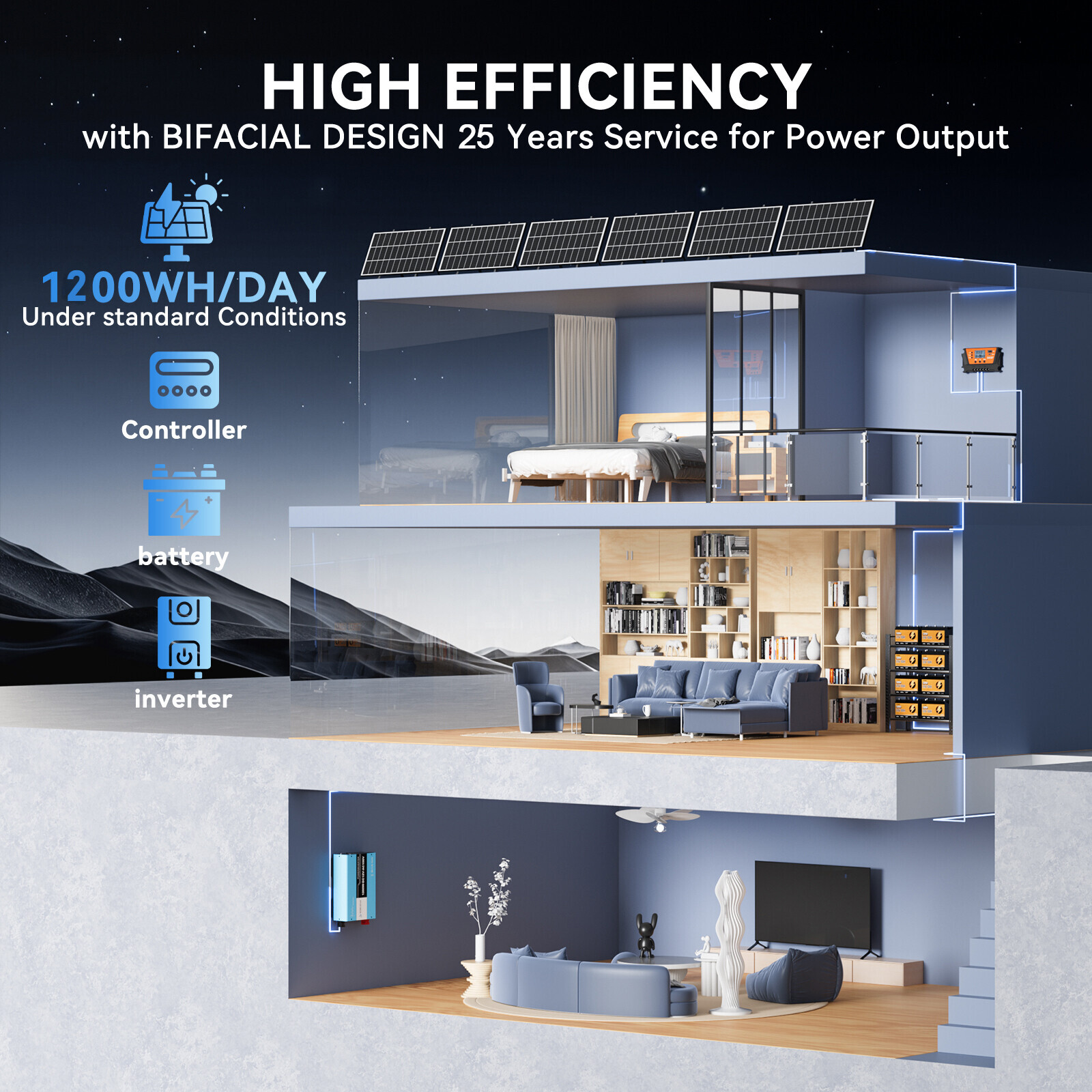 Bifacial Solar Panel 200W 12V Solar Battery Home PV Off-Grid Boat Power Charger