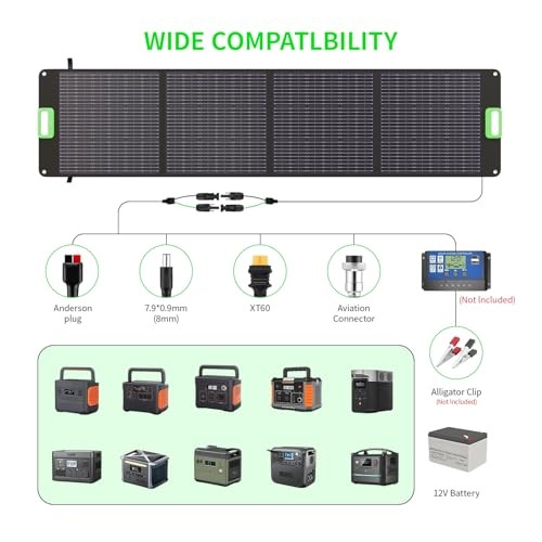 200W Portable Solar Panel, 23.5% High Efficiency ETFE Foldable Solar Green