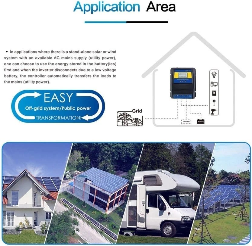 Smart Dual Power Controller with Fast Transfer Switch – 50A for Solar/Wind Use