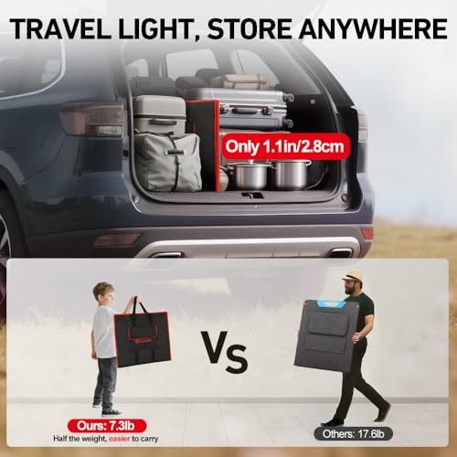 150W Portable Foldable Solar Panel Kit, Compact 21x20in Design 150W 19x21in