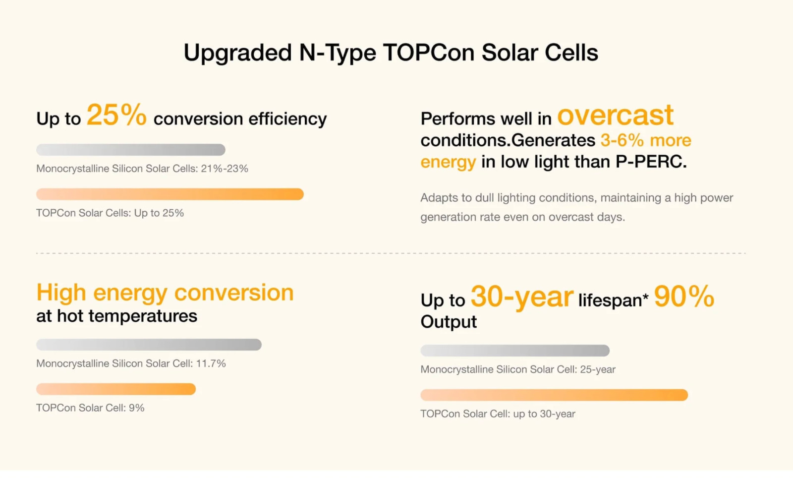 EcoFlow HeatGuard Solar Film for Tesla Model Y ✅ TRUSTED SELLER ✅