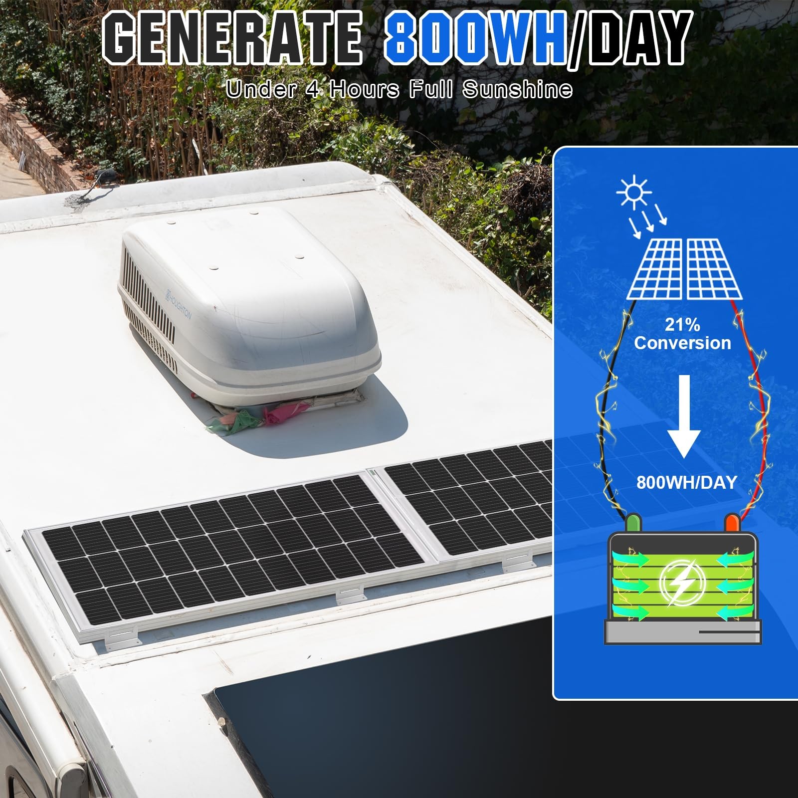 ECO WORTHY 200 Watts 12 Volt/24 Volt Solar Panel Kit with High Efficiency