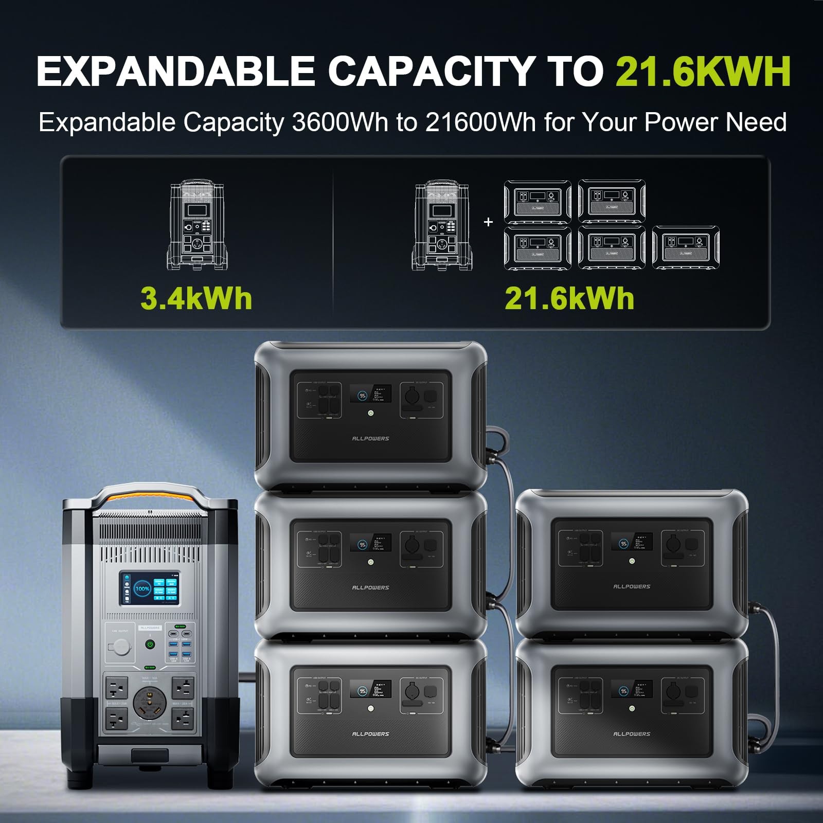 ALLPOWERS 4000W r4000 solar generator with solar panel 400 watt LiFePO4 home