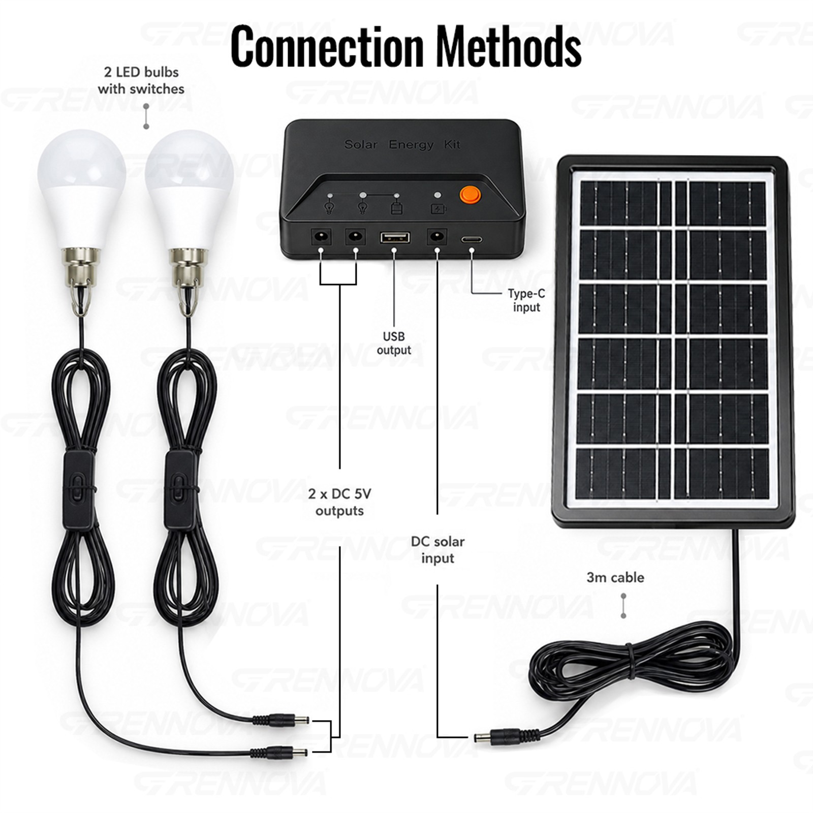 Grennova Portable Solar Light Kit USB Charger 2PCS Switch LED Bulbs
