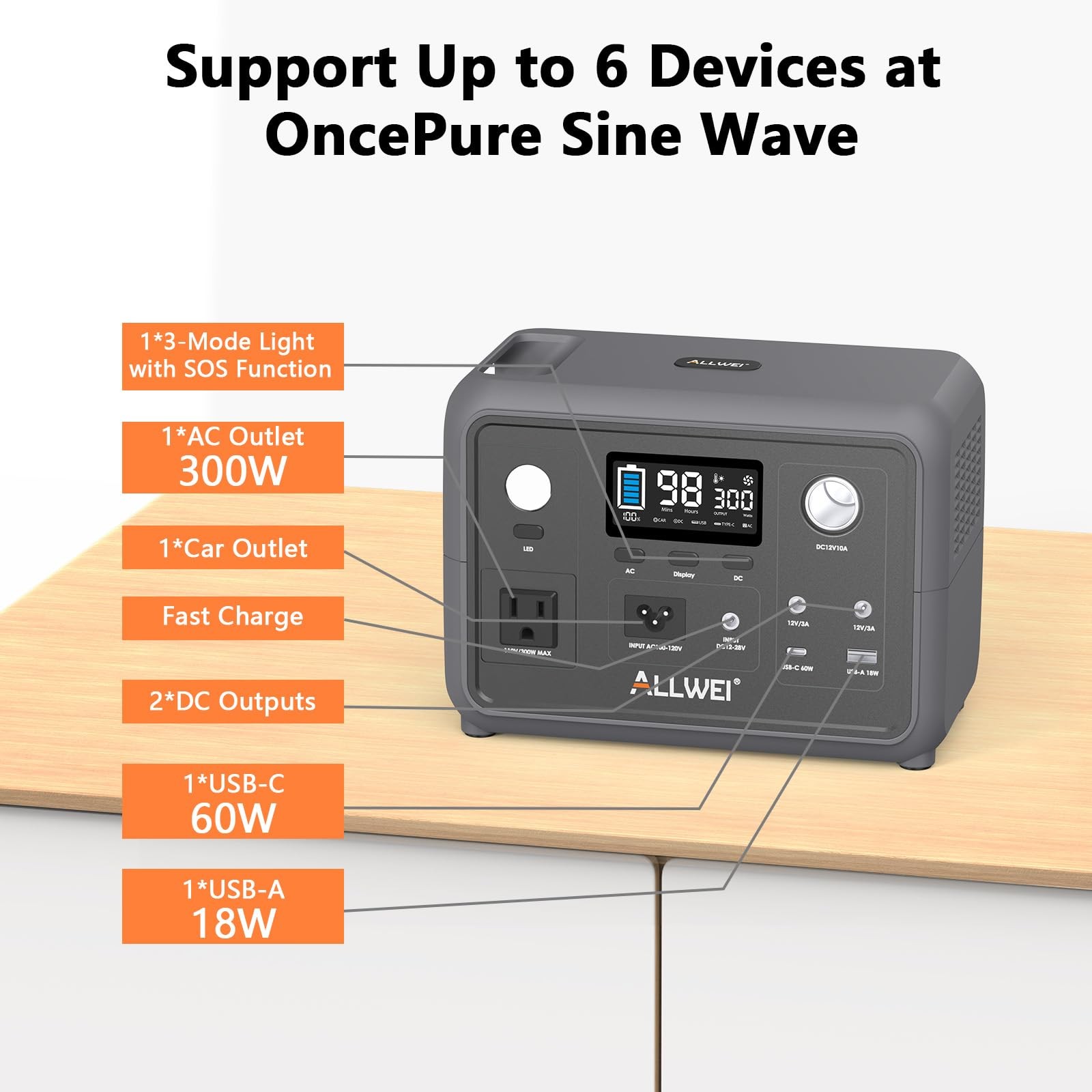 Portable Power Station 300W (Peak 600W) Upgraded, 256Wh LiFePO4 Battery Bank …