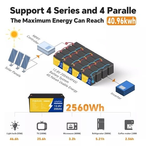 12V 200Ah LiFePO4 Battery Auto Grade 15000 Deep Cycles Lightweight Solar RV