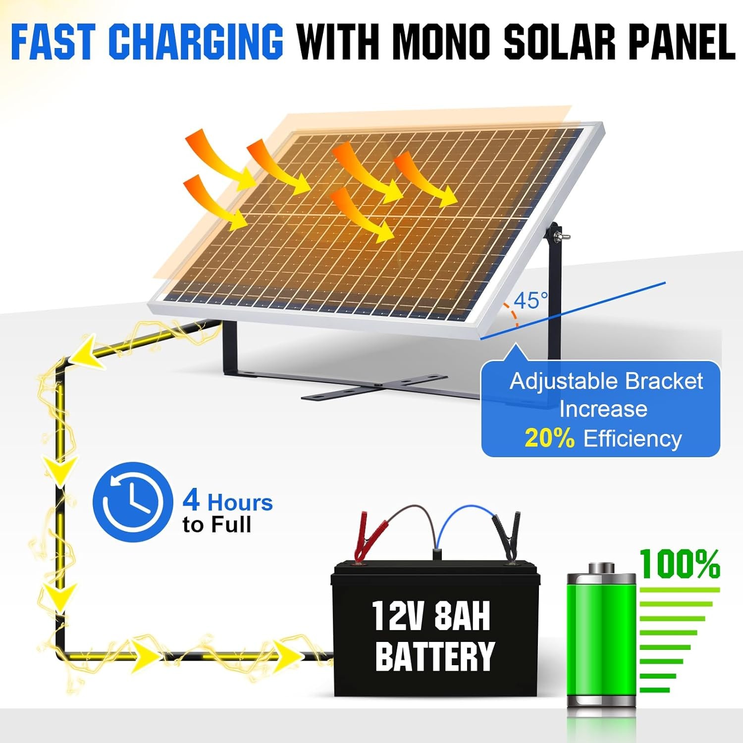 Cargador solar 25W 12V kit panel impermeable controlador 10A