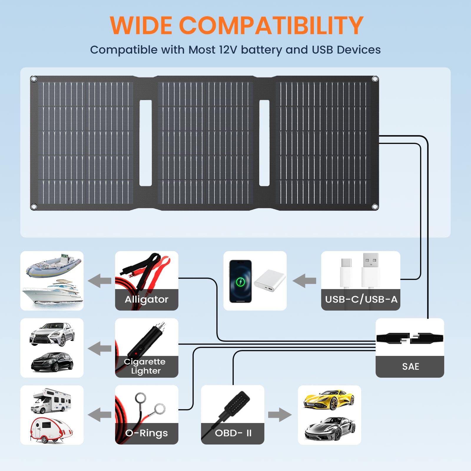 28W Foldable Solar Panel Trickle Charger – 12V DC & QC3.0 USB Output – Battery