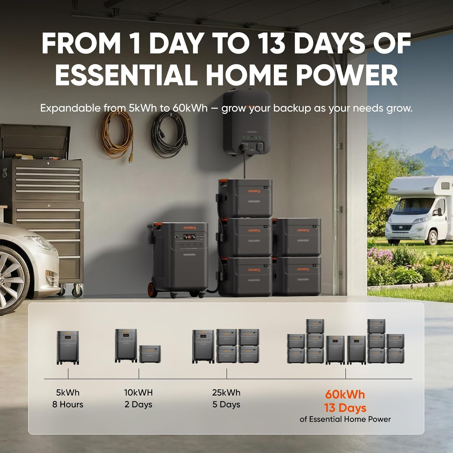 Jackery Solar Generator 5000 plus Portable Power Station, 5040Wh Lifepo4, 7200W