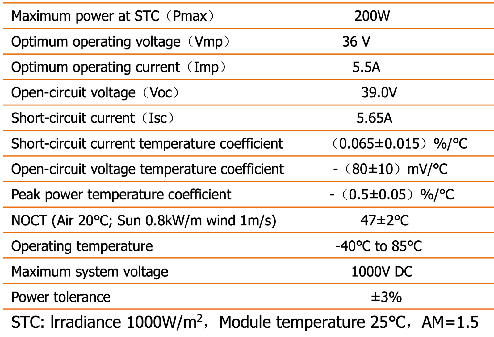 200 Watt Mono Blackout 24V Solar Panel 32″x54.4″, 36 Vmpp 39 Voc, 5.5A Isc