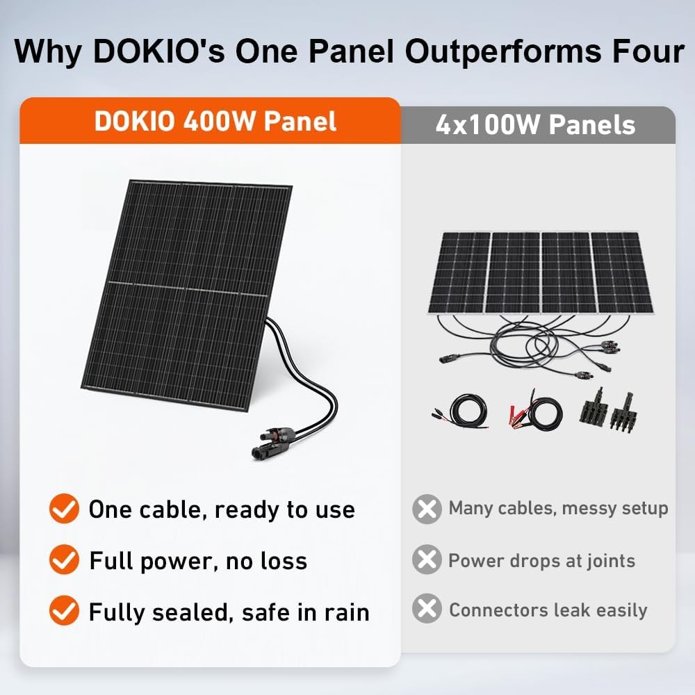 DOKIO 800W Monocrystalline Solar Panel 2x400W 31V Off-Grid