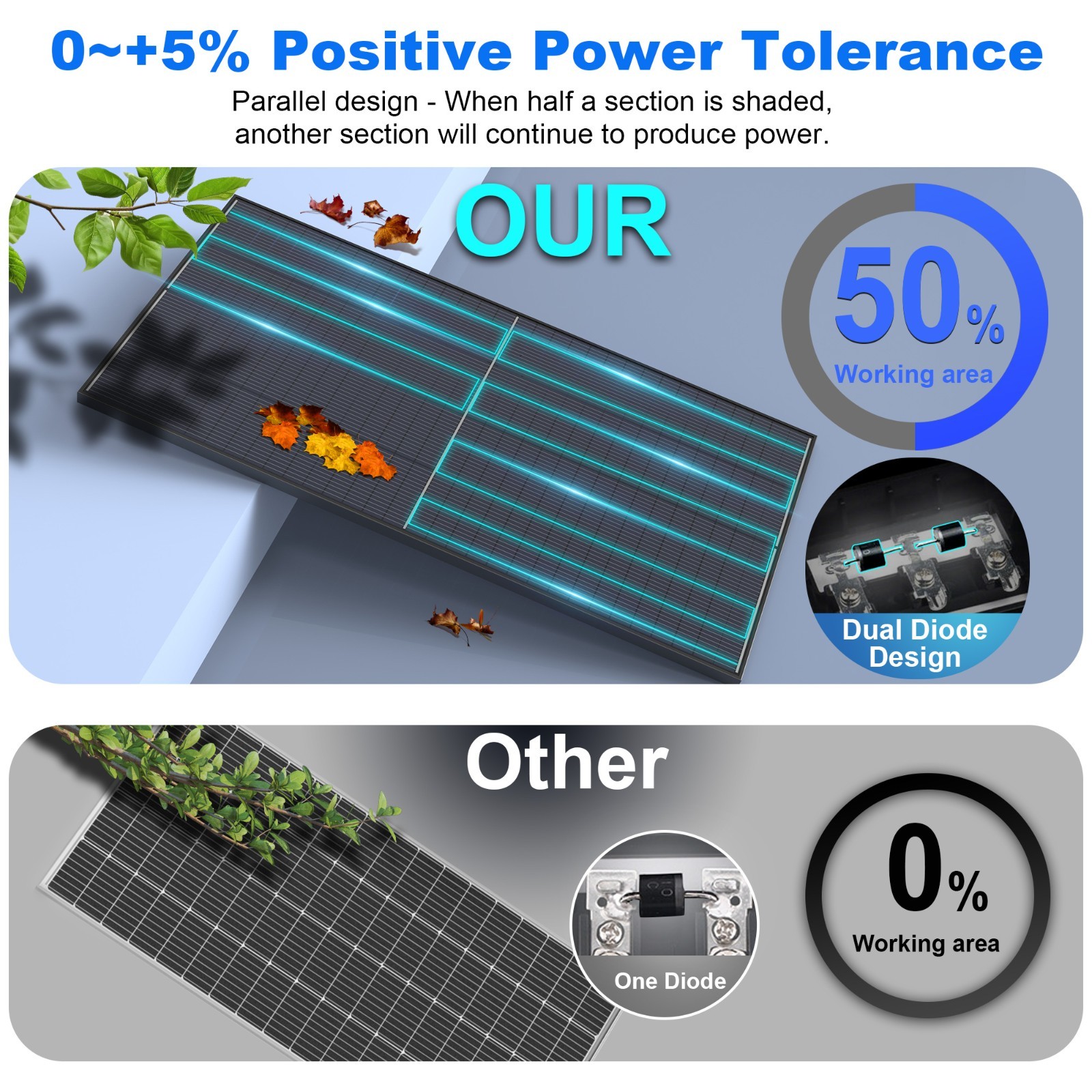 ACOPOWER 250W 24V Bifacial Solar Panel 16BB N-Type 25.4% High Efficiency