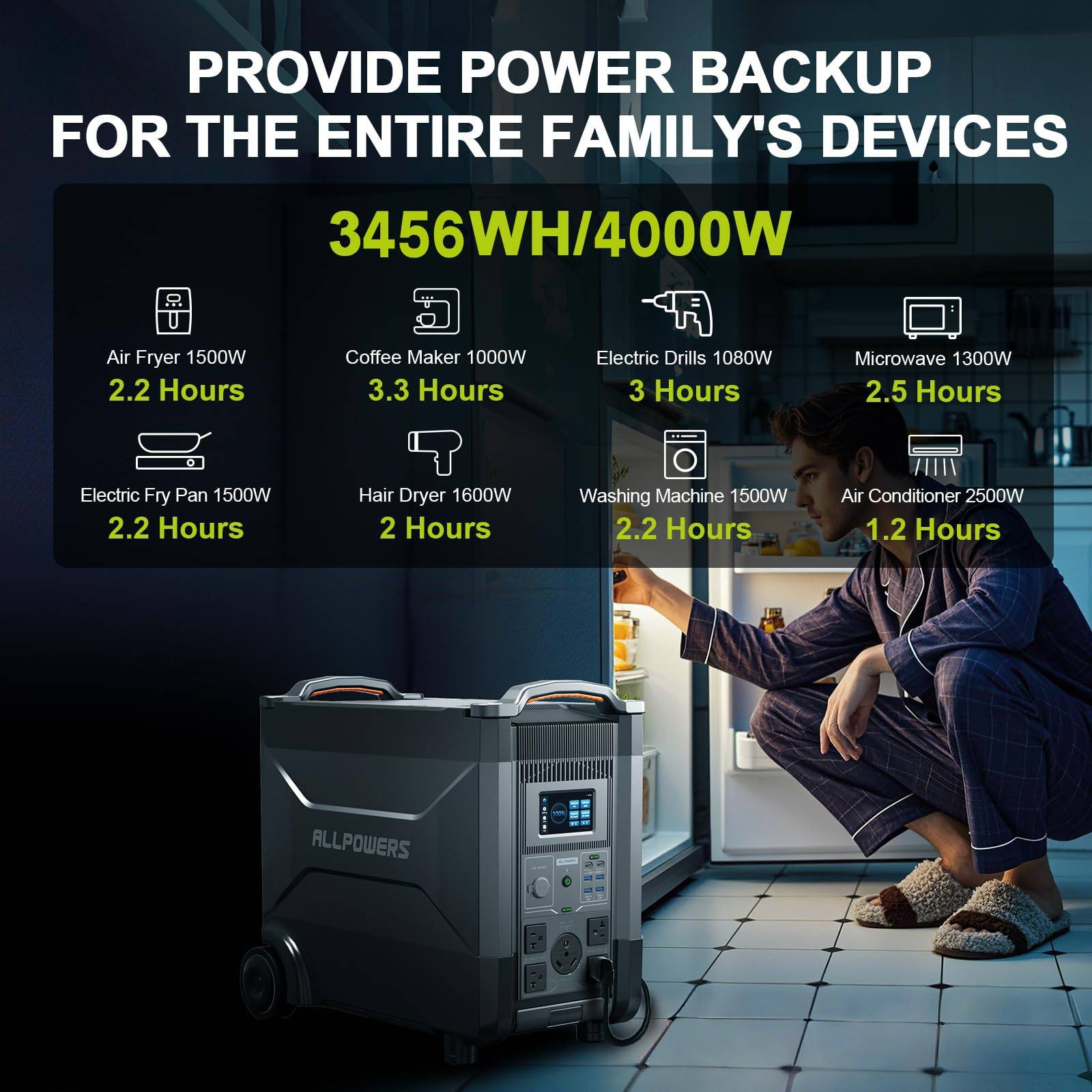 ALLPOWERS 4000W R4000 Portable Power Station Home Battery 600W Mono Solar Panel