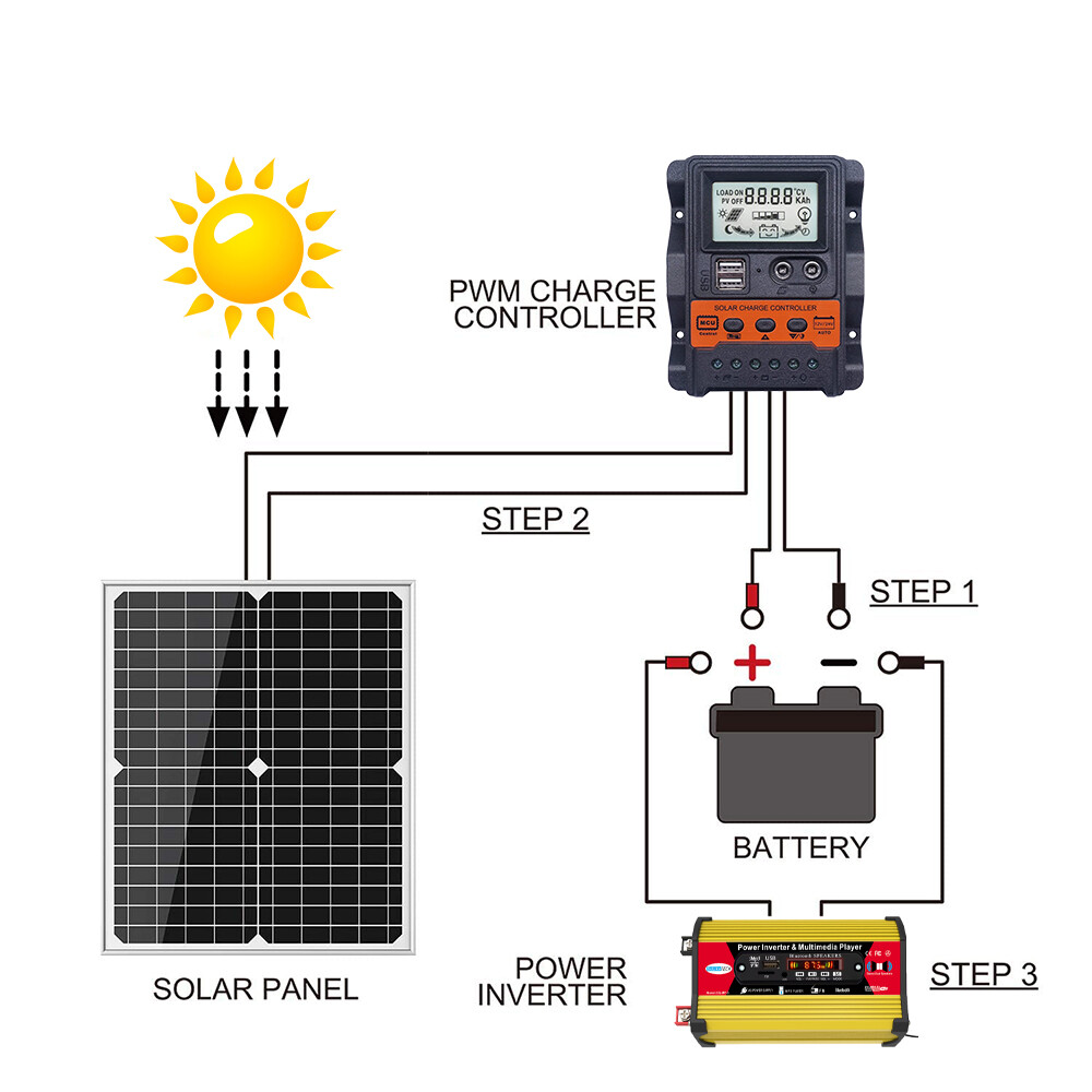 100W Rigid Monocrystalline Solar Panel Kit for Home Caravan RV Boat 12V Charger