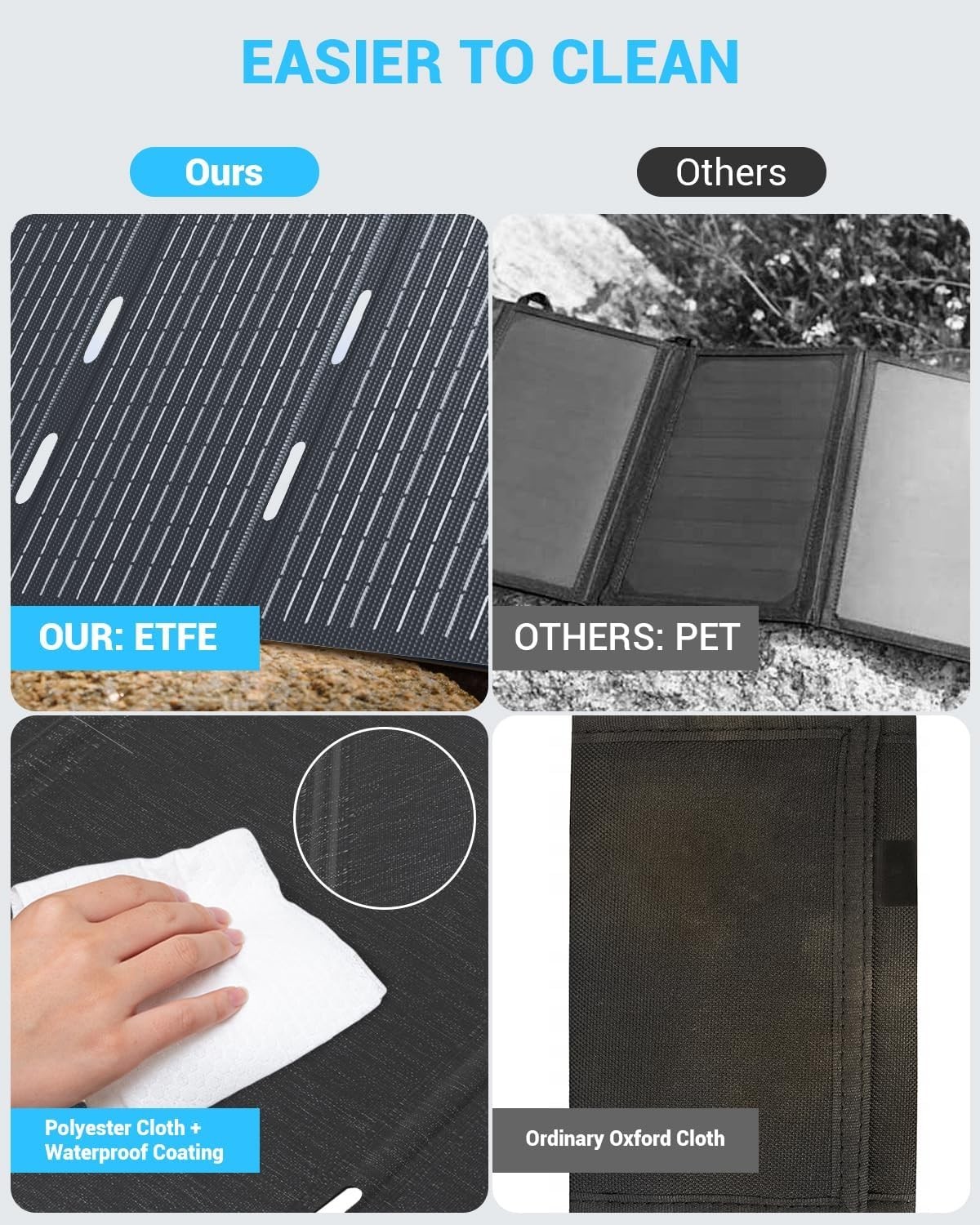 Ecosonique 30W Portable Solar Charger | Lightweight, Waterproof & Fast Charging
