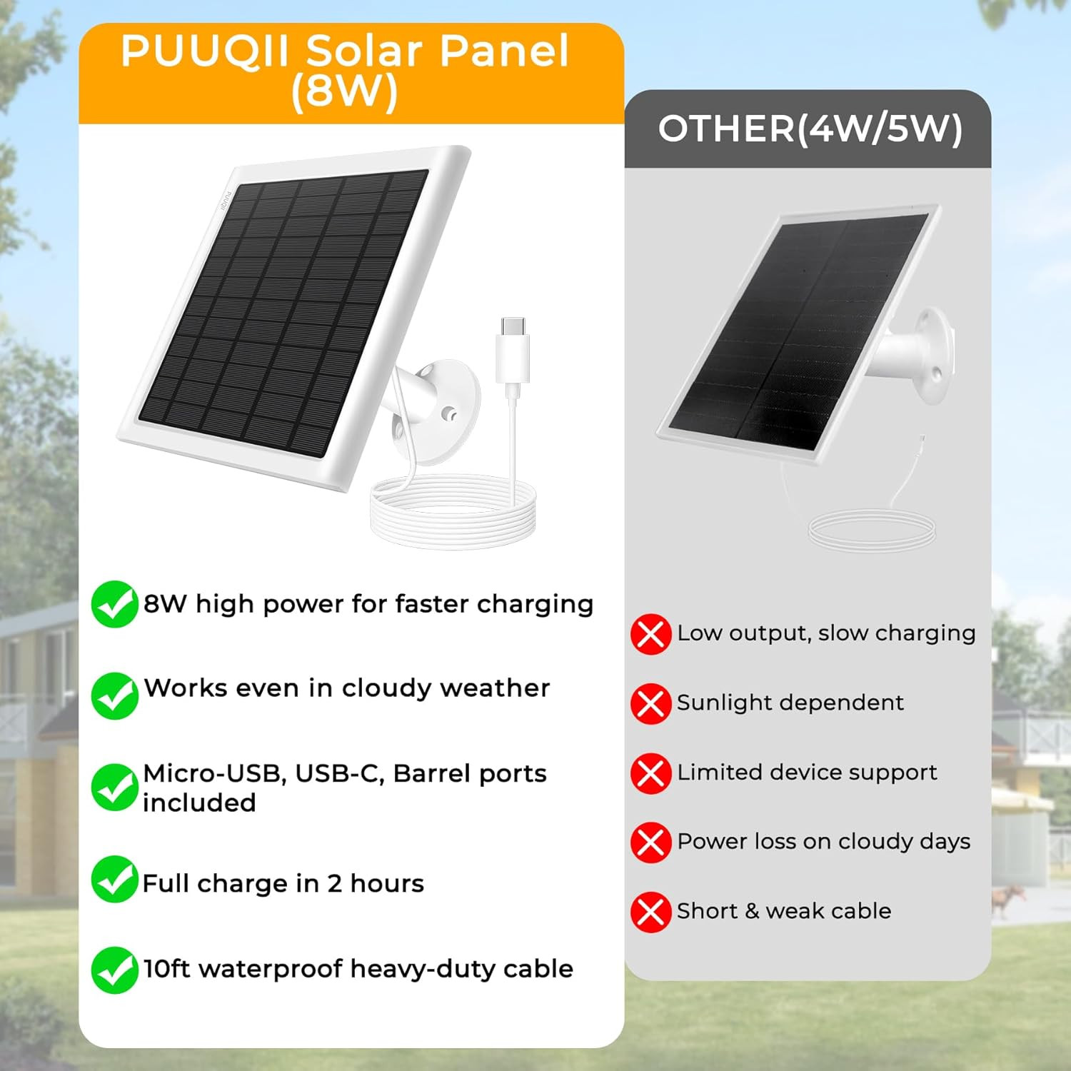 8W Solar Panel for Ring Camera, 2-Pack Solar Panel Charger Compatible with Ring