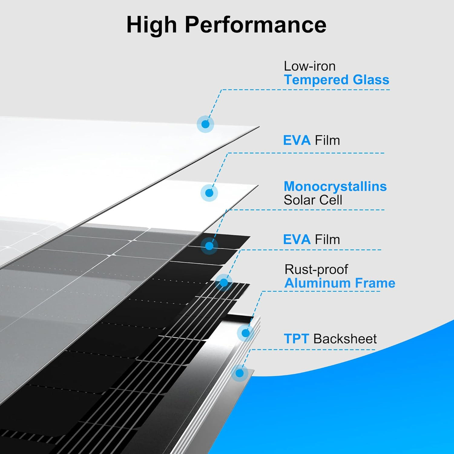 Solar Panel 250W 12 Volt 10BB Cell,Monocrystalline High-Efficiency 250 Watt 12V