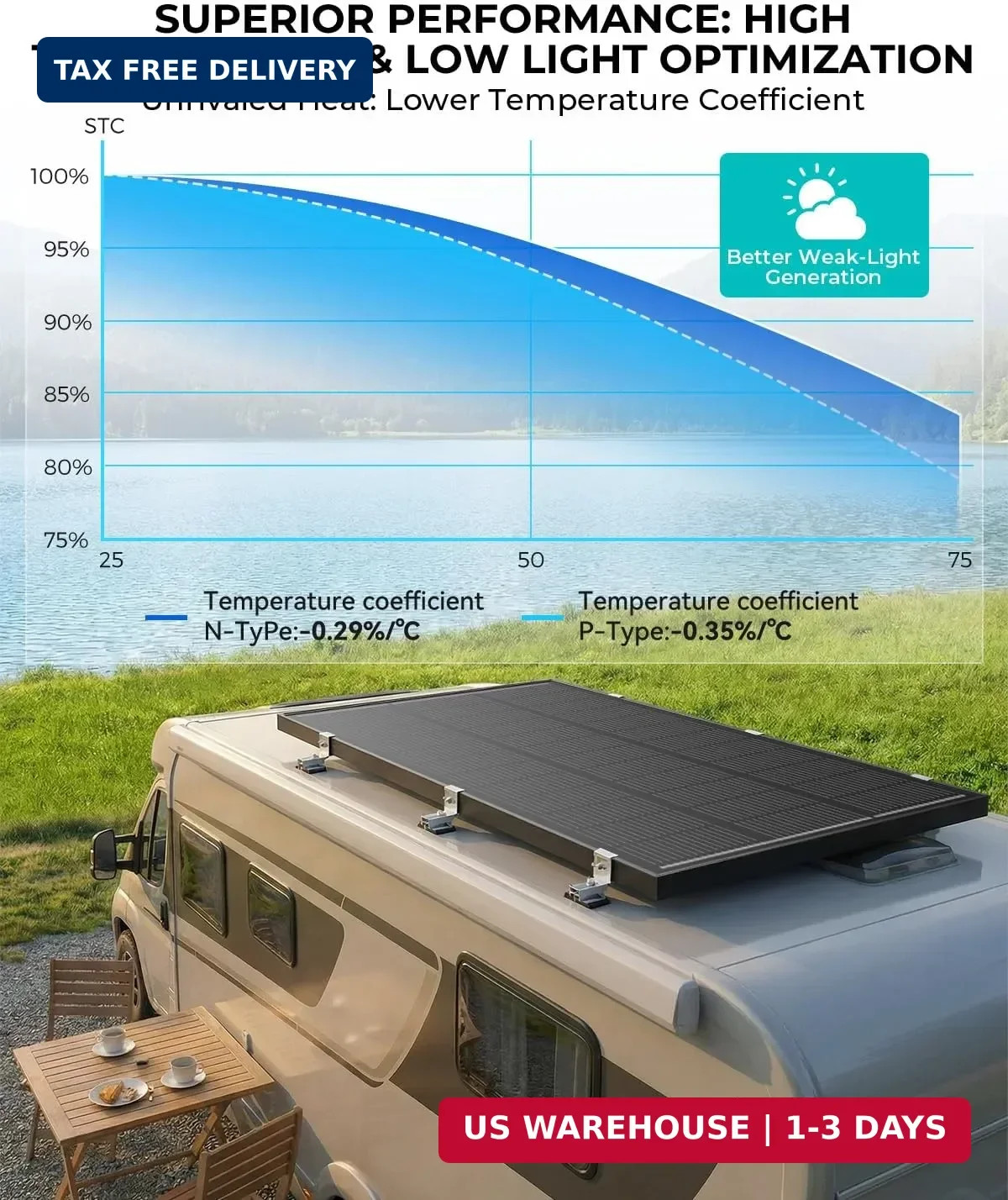 100W Solar Panel, 12V N-Type 16BB – 25.6% Efficiency for RV & Boat | Lightweight