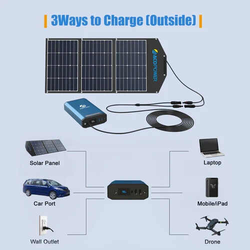 ACOPower LionCooler 193Wh Portable Power Station Solar Generator for Camping