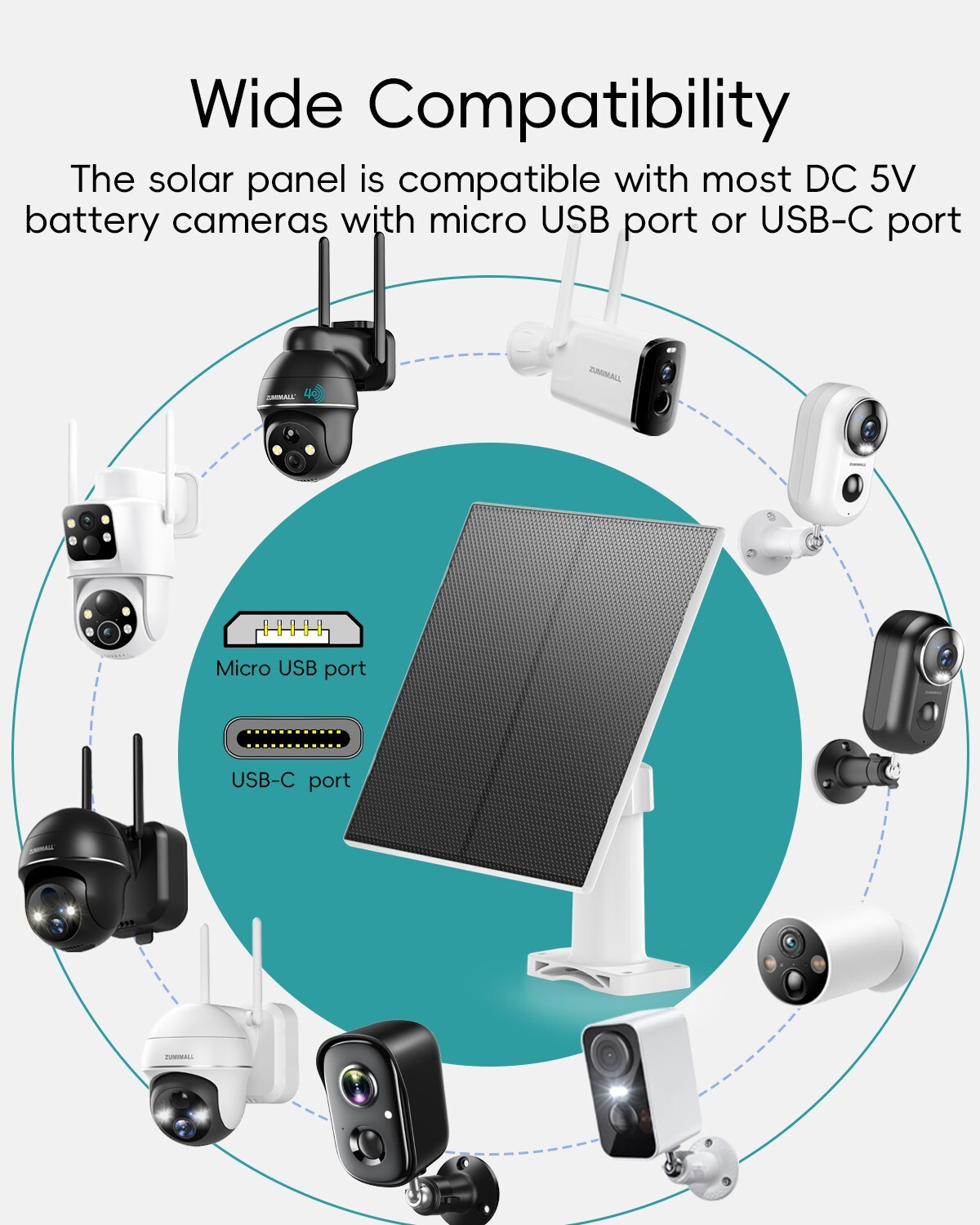 ZUMIMALL 5W Solar Panel for Security Camera Type C Port -1 Kit（No Camera）